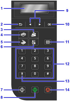 Canon : PIXMA Manuals : MX490 series : Operation Panel
